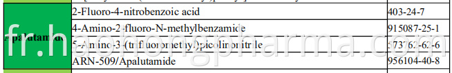 Apalutamide